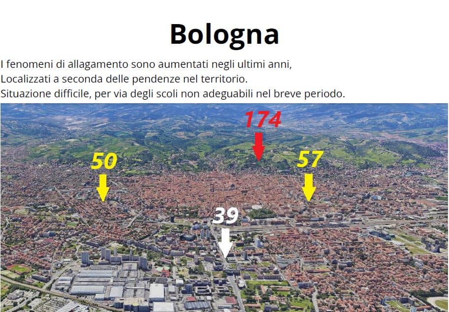 Rilievo pendenze esterne attorno al fabbricato Rilievo pendenze esterne attorno al fabbricato