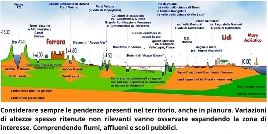Analisi delle pendenze del territorio durante una diagnosi delle infiltrazioni negli edifici Analisi delle pendenze del territorio durante una diagnosi delle infiltrazioni negli edifici