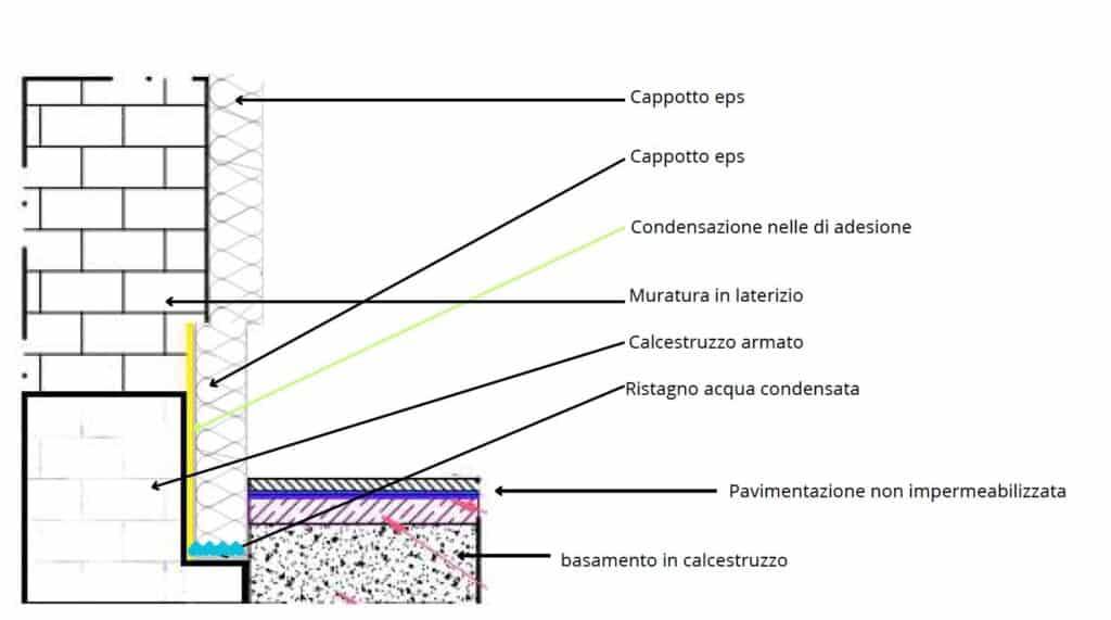 Umidità alla base del cappotto in abitazione di nuova costruzione