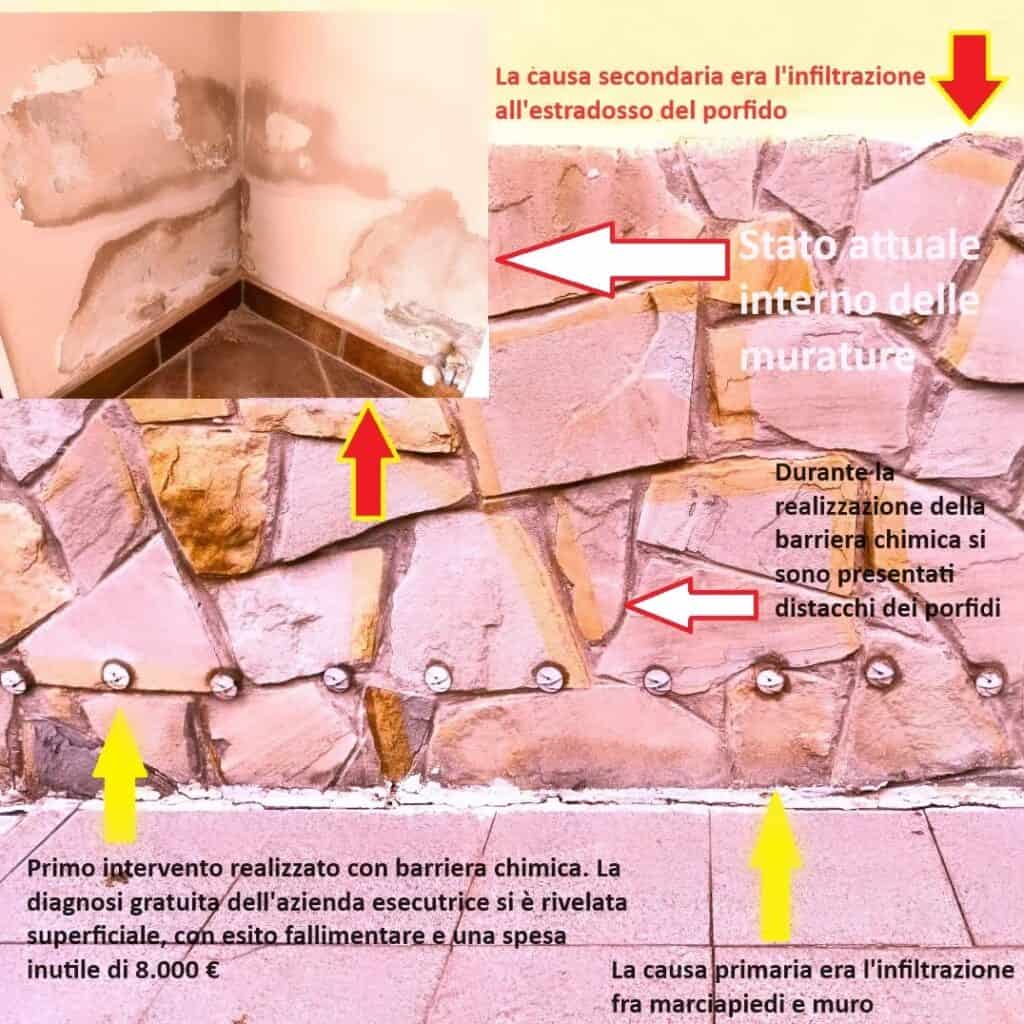 Analisi tecnica di muratura con fenomeni di umidità e degrado Analisi tecnica di muratura con fenomeni di umidità e degrado