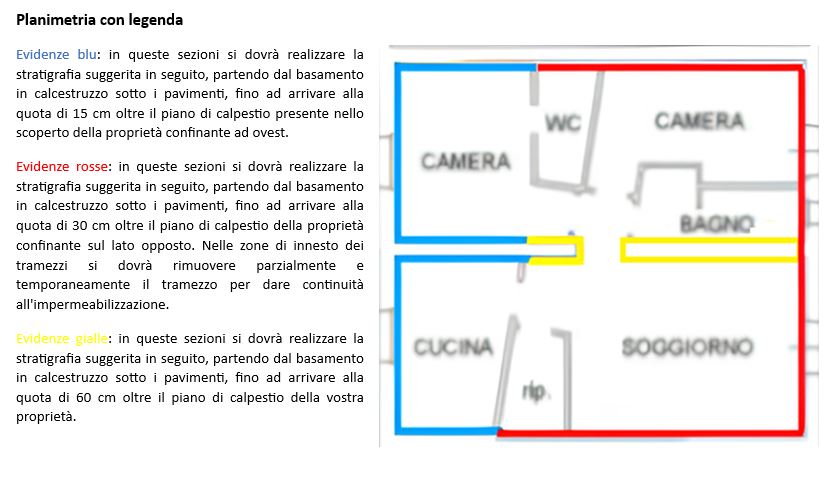 progetto di risanamento edificio dopo diagnosi tecnica progetto di risanamento edificio dopo diagnosi tecnica